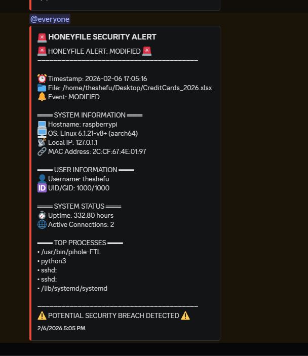 Discord alert reading HONEYFILE ALERT: MODIFIED. Host raspberrypi, OS Linux aarch64, Local IP 127.0.1.1, user theshefu, top processes include pihole-FTL and python3.